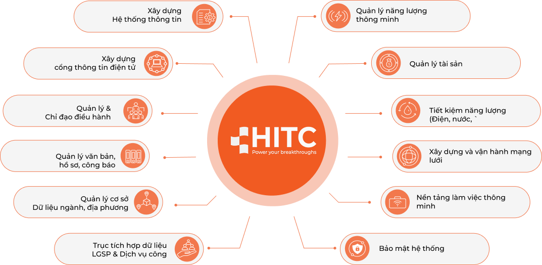 Ứng dụng khách hàng