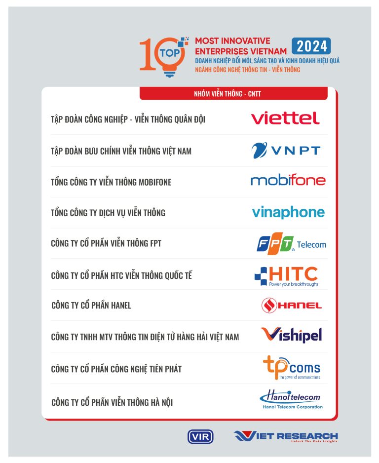 HITC VÀ HANOI TELECOM CÙNG LỌT TOP 10 DOANH NGHIỆP SÁNG TẠO VÀ KINH DOANH HIỆU QUẢ NGÀNH CNTT – VIỄN THÔNG 2024