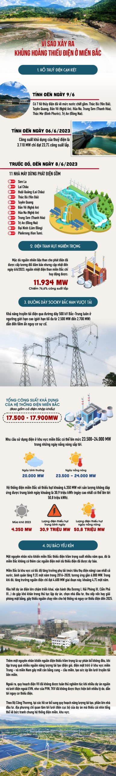 VÌ SAO XẢY RA KHỦNG HOẢNG THIẾU ĐIỆN Ở MIỀN BẮC?