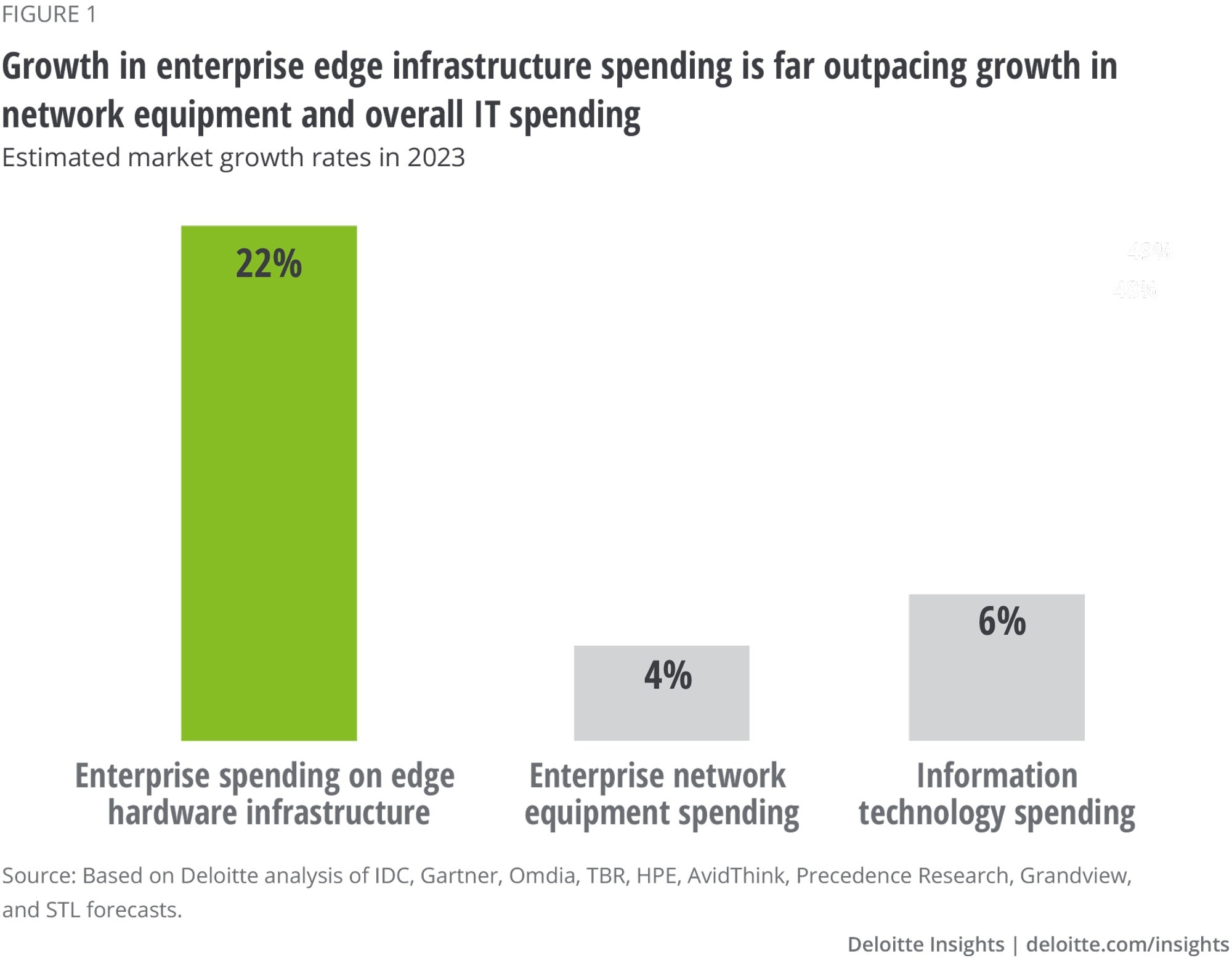DỊCH VỤ TRUYỀN THỐNG SUY GIẢM, DOANH NGHIỆP VIỄN THÔNG TÌM “SÂN CHƠI” MỚI