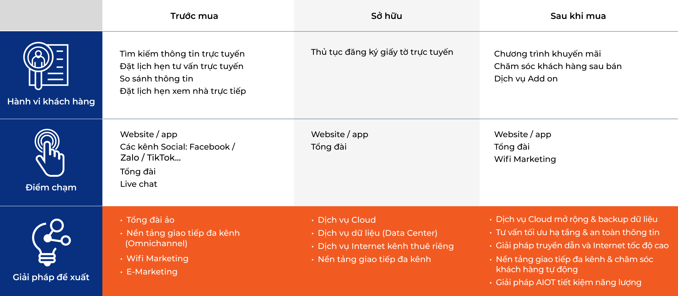 Hành trình khách hàng