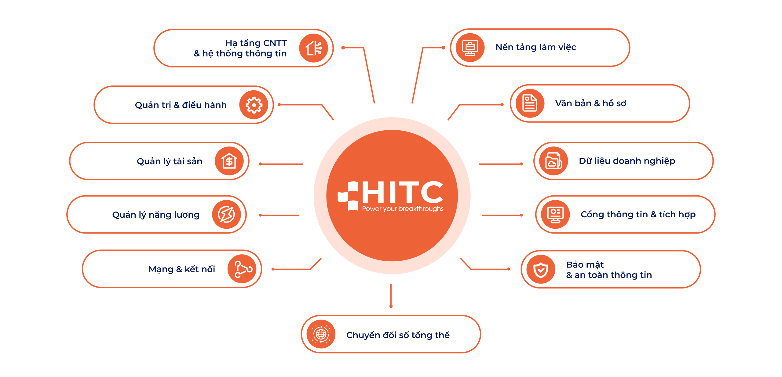 Ứng dụng khách hàng