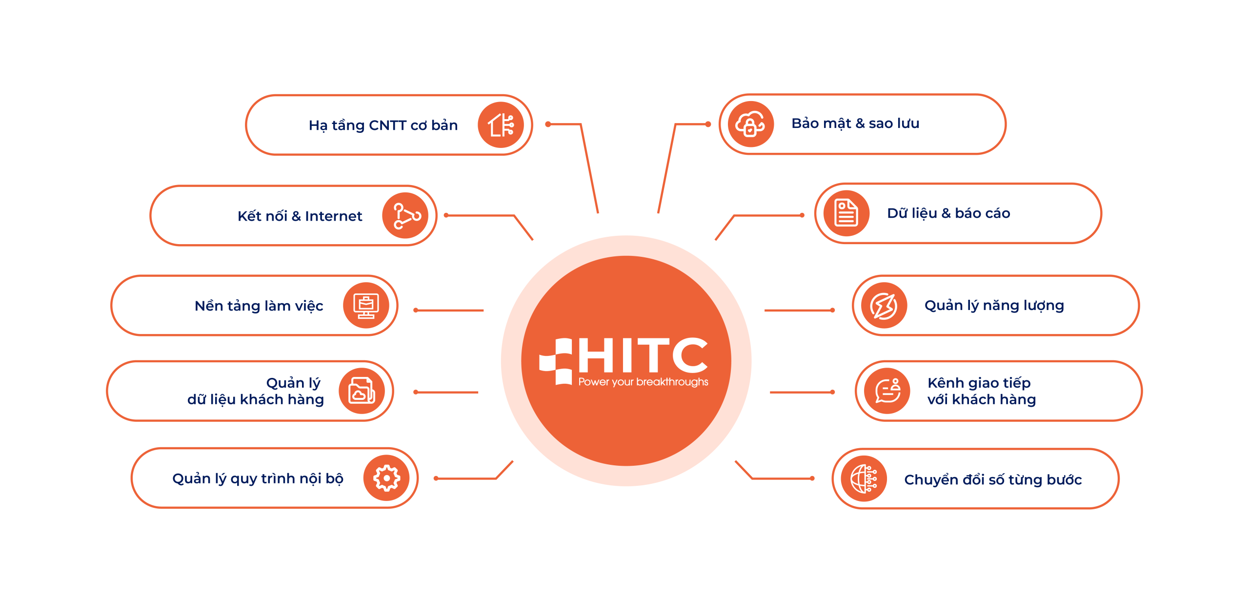 Ứng dụng khách hàng