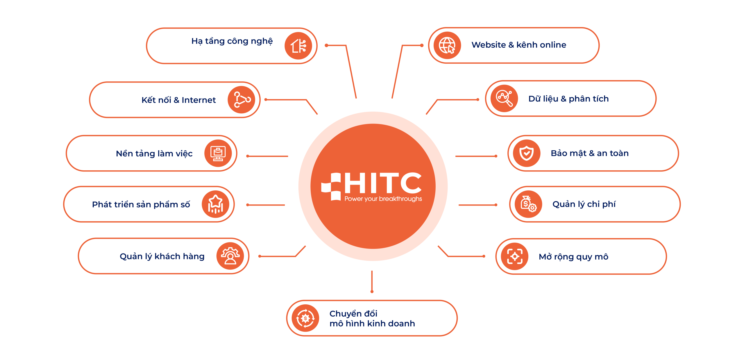 Ứng dụng khách hàng